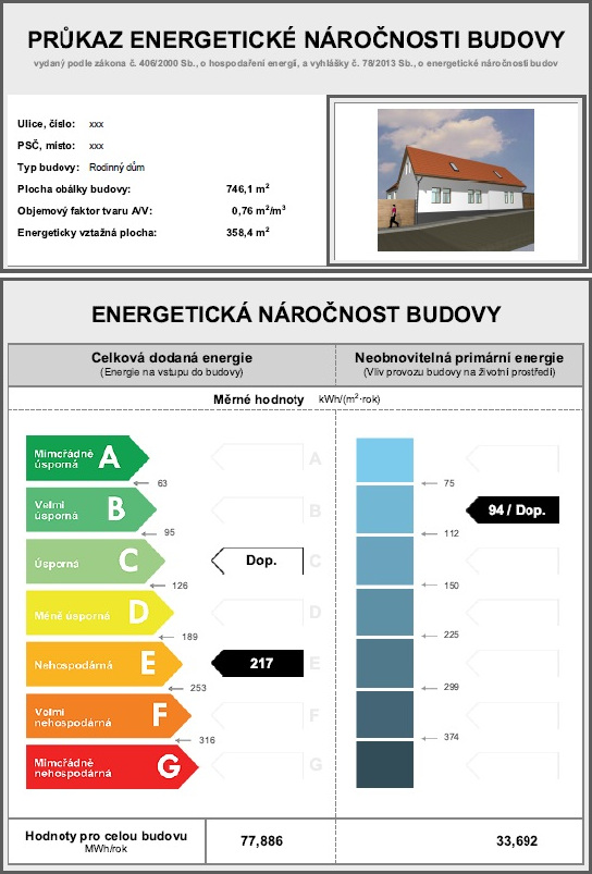 Průkaz energetické náročnosti budov